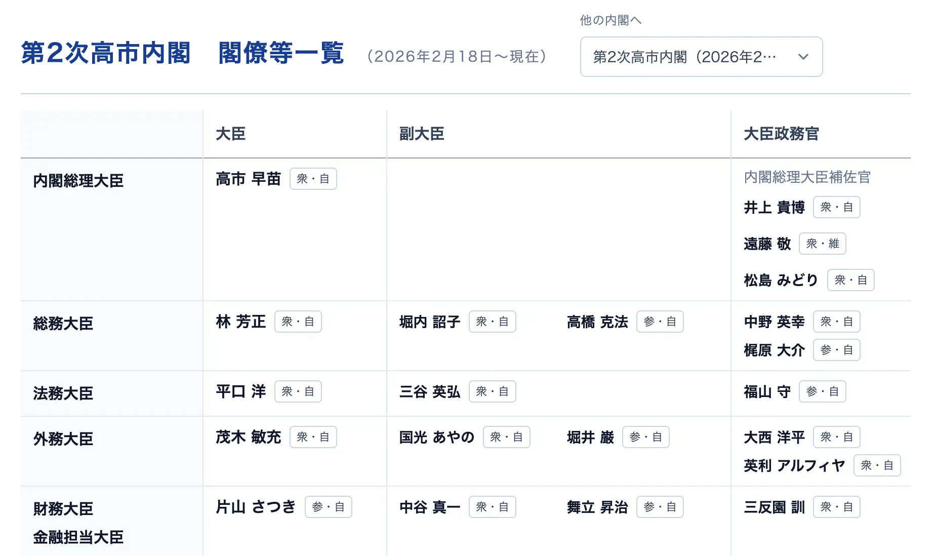 要覧online