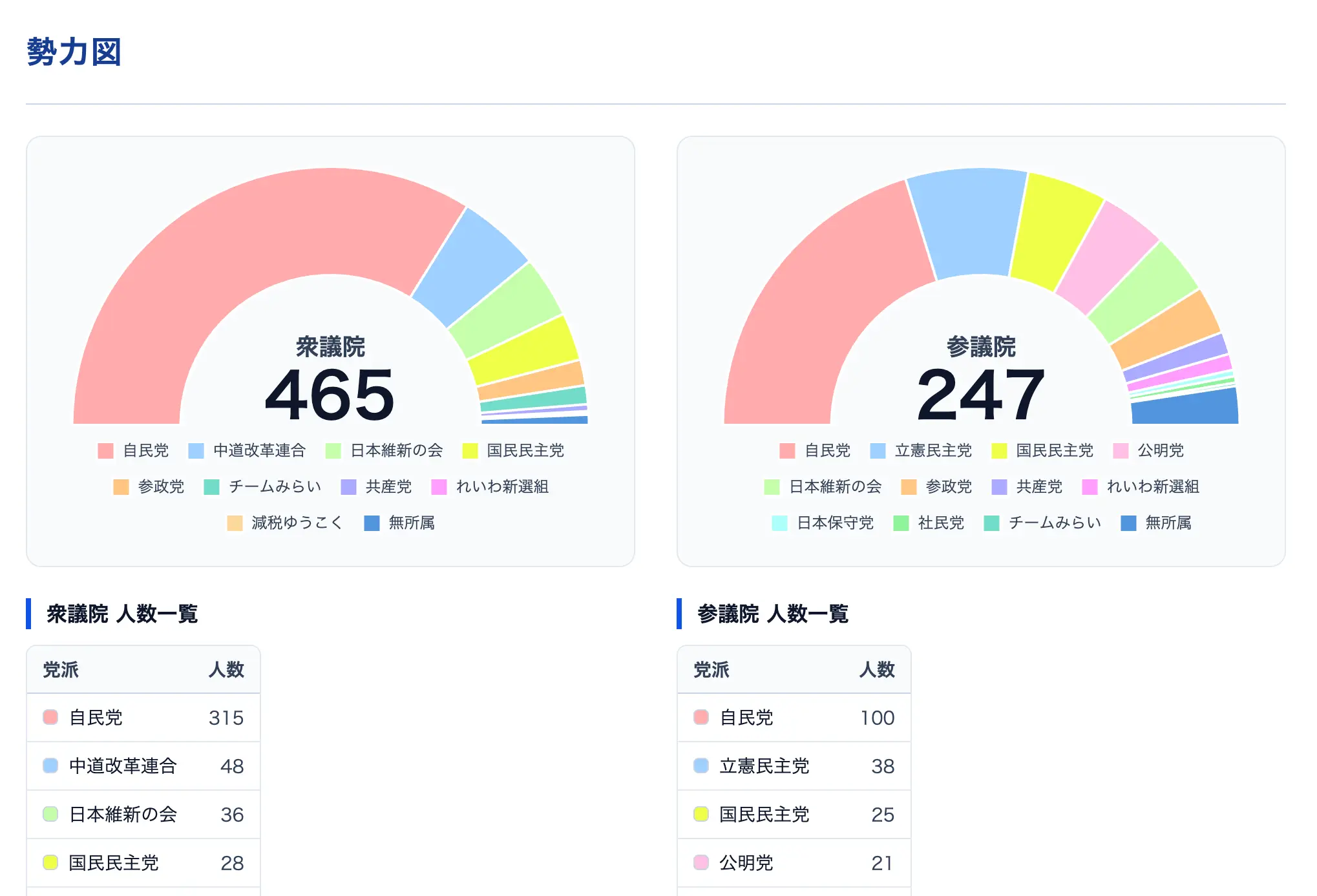 要覧online